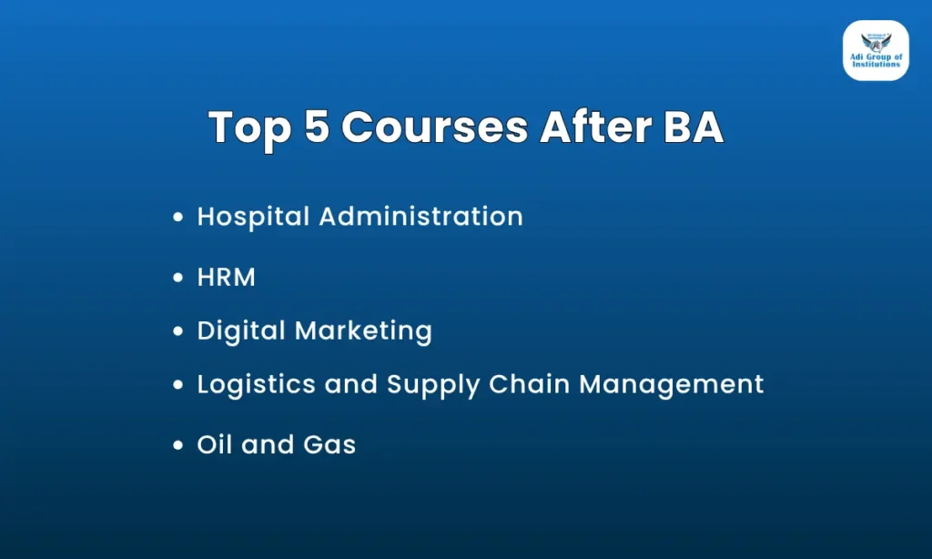 Top Courses after BA