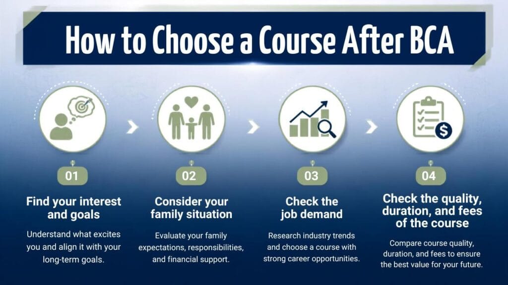 How to Choose a Course After BCA